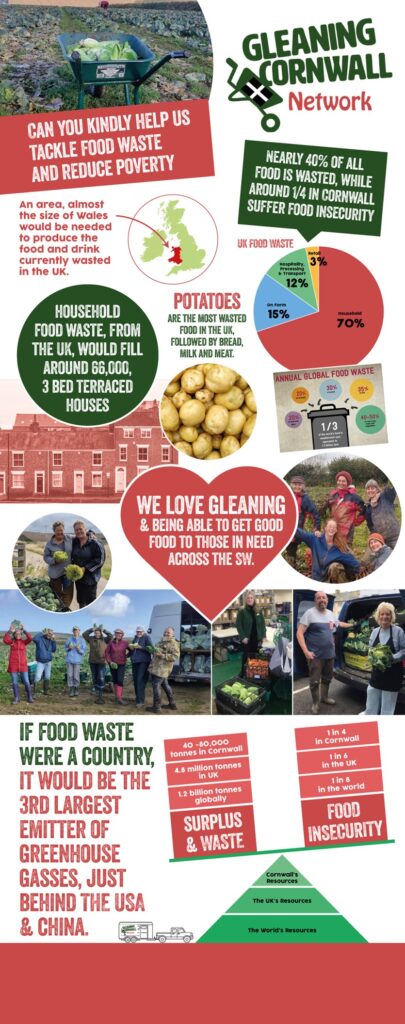 Farm food waste poster